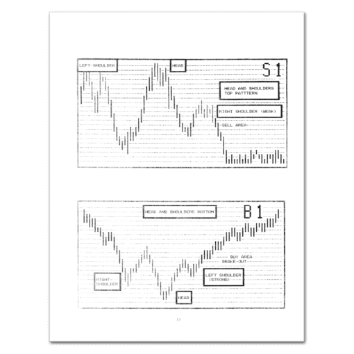 Allen_Magic_Commodity_Chart_Trading_System