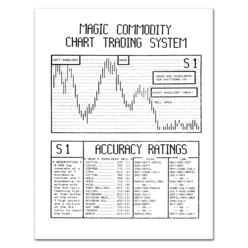 Allen_Magic_Commodity_Chart_Trading_System