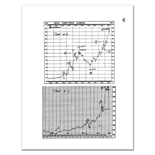 Emmett_Fibonacci_Trading_Course_Page